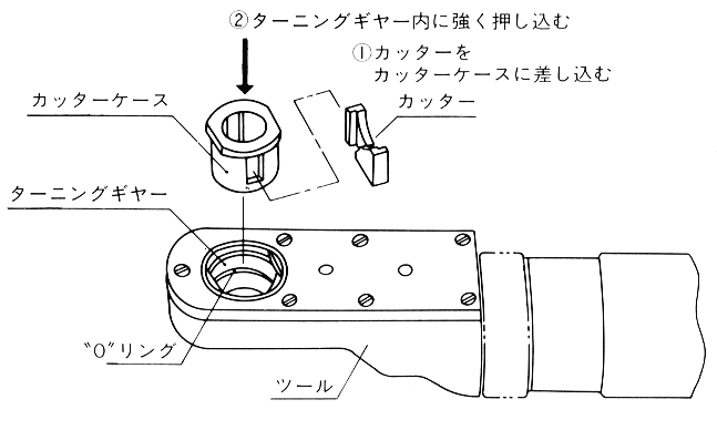 チップドレッサーの特徴・セット方法